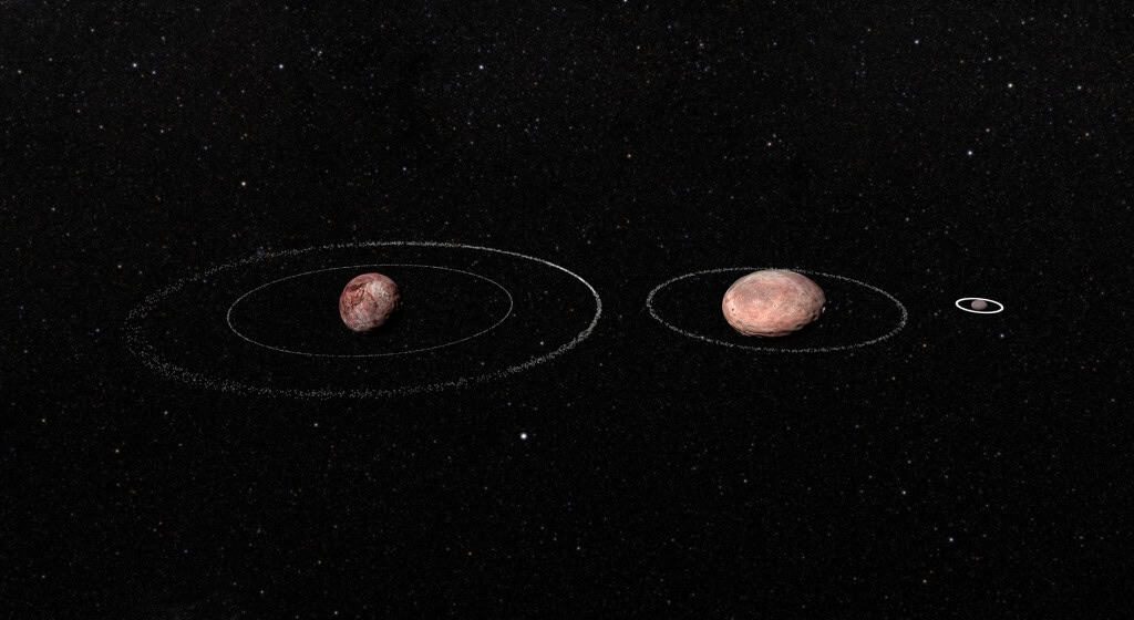 Da esquerda para a direita, Quaoar, Haumea e Chariklo, três corpos menores com anéis conhecidos até então. Crédito: A. Crispim / UTFPR